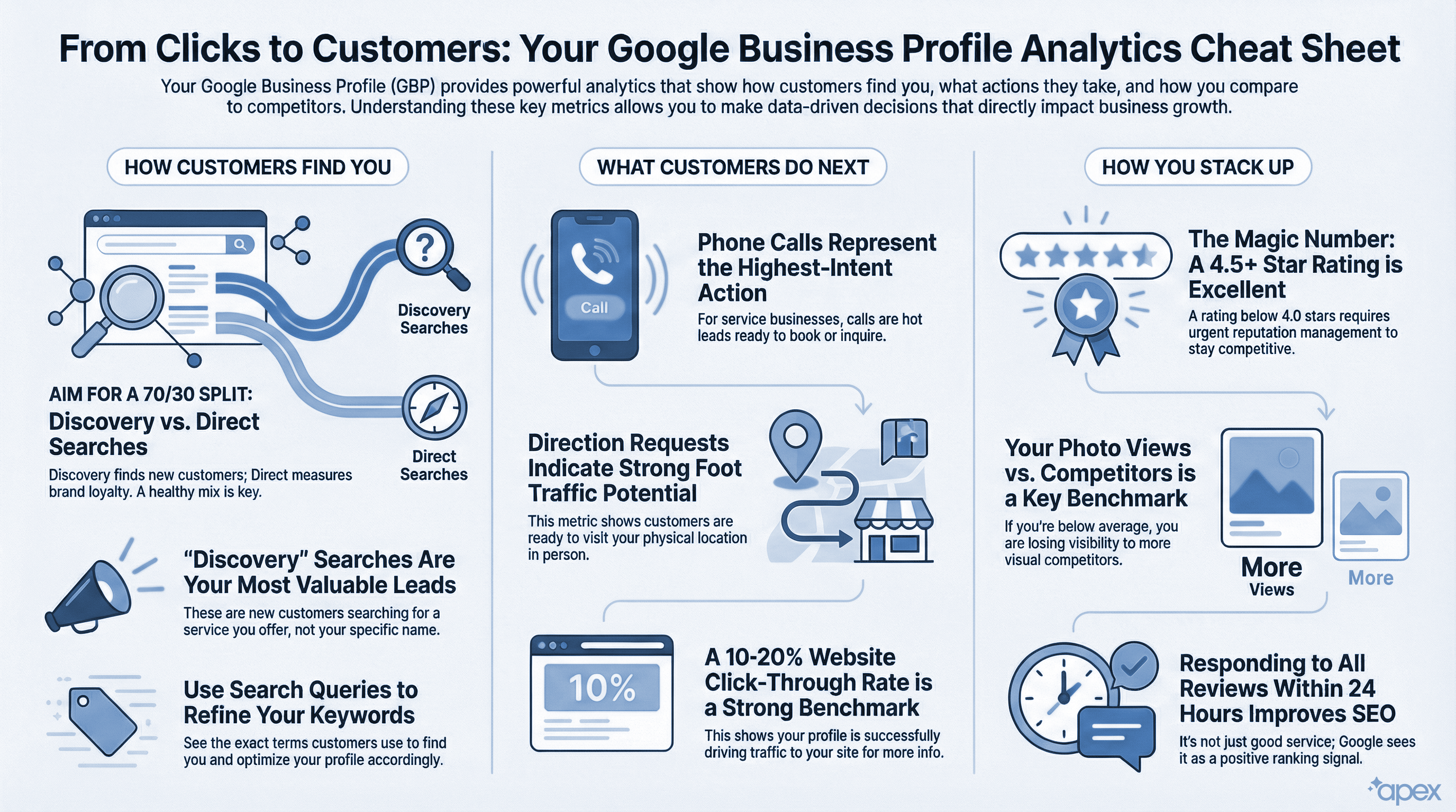 Your Google Business Profile Analytics Cheat Sheet